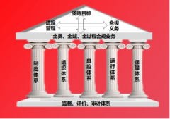 <b>燕京啤酒建立高效合规办理取风险防控系统</b>