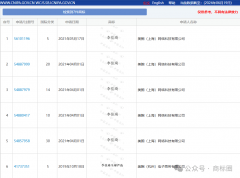 <b><b>想用姓名注册商标这些问题留意规避！</b></b>